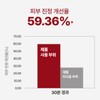 장벽 진정 보습 크림 PDRN 세라마이드 판테놀 엑소리쥬 세라콜지 242,