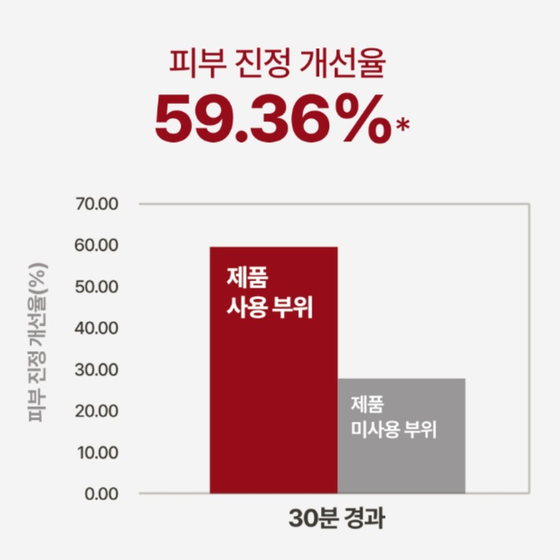 장벽 진정 보습 크림 PDRN 세라마이드 판테놀 엑소리쥬 세라콜지 242,