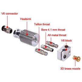 BZ 3D All Metal V6 J-Head Hotend with Fan Bowden Extruder for 3D Printer 1.75mm Filament / 0.4mm Nozzle (24V)