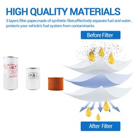 88171913 Air Filter 39329602 Oil Filter 24121212 Air/Oil Separator Replace for Air Compressor UP6-5 UP5 UP6-15C 1613900100 6211473900