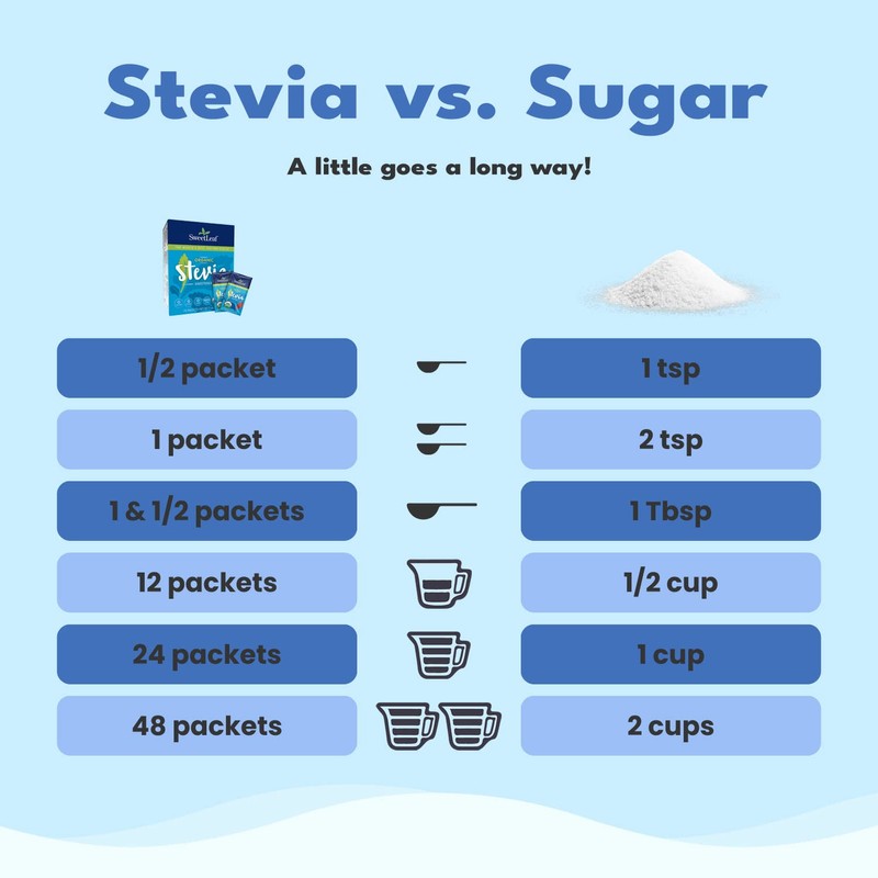 SweetLeaf Organic Stevia Packets - Zero Calorie Stevia Powder, No
