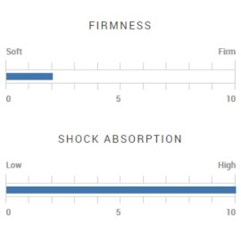 Winn Excel Wrap Soft Wrap Oversize Arthritic Tacky Golf Grip, Black - 7715W - Set of 8