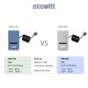 ECOWITT GW1204 Temperature Humidity Sensor for Weather Stations, 3 in