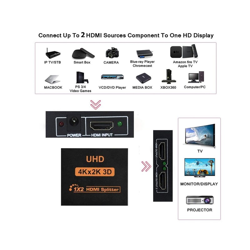 Vimi Splitter para Conexiones Tipo HD(MI) 1x2 1 Entrada 2