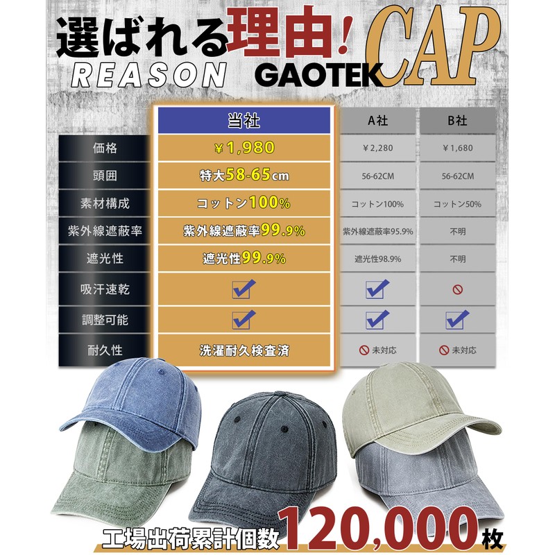 GAOTEK Oversized 58-65cm Cap, Men's Large Size Hat [UPF50+・Shade Measurement・Fully