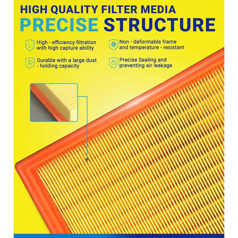 SERVKITOUR Engine and Cabin Air Filter Set for Tundra (2014-2021)