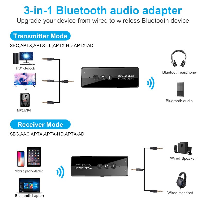 Transmisor Bluetooth 5.3 - Receptor, Conector de Audio Bluetooth, aptx