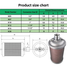 X07 Air Compressor Muffler 3/4" NPT Male,Single Chamber 145 PSI exhaust muffler, used for replacing parts of air compressors, compressor dryers, compressed air equipment, and systems