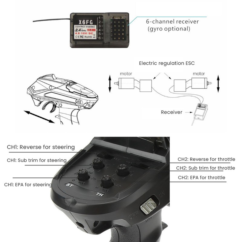 RC Transmitter Black 2.4G 6CH Sensitive Remote Controller With Receiver