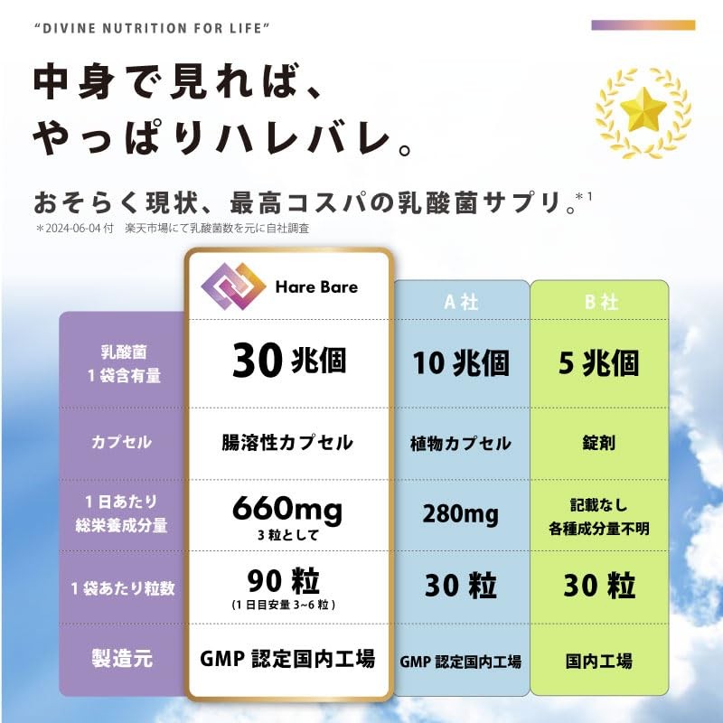 乳酸菌1日1兆 サプリメント 耐酸性カプセル 乳酸菌30兆個 ロイテリ菌 乳酸菌生産物質 ダイジェザイム シンバイオティクス オリゴ糖 90粒
