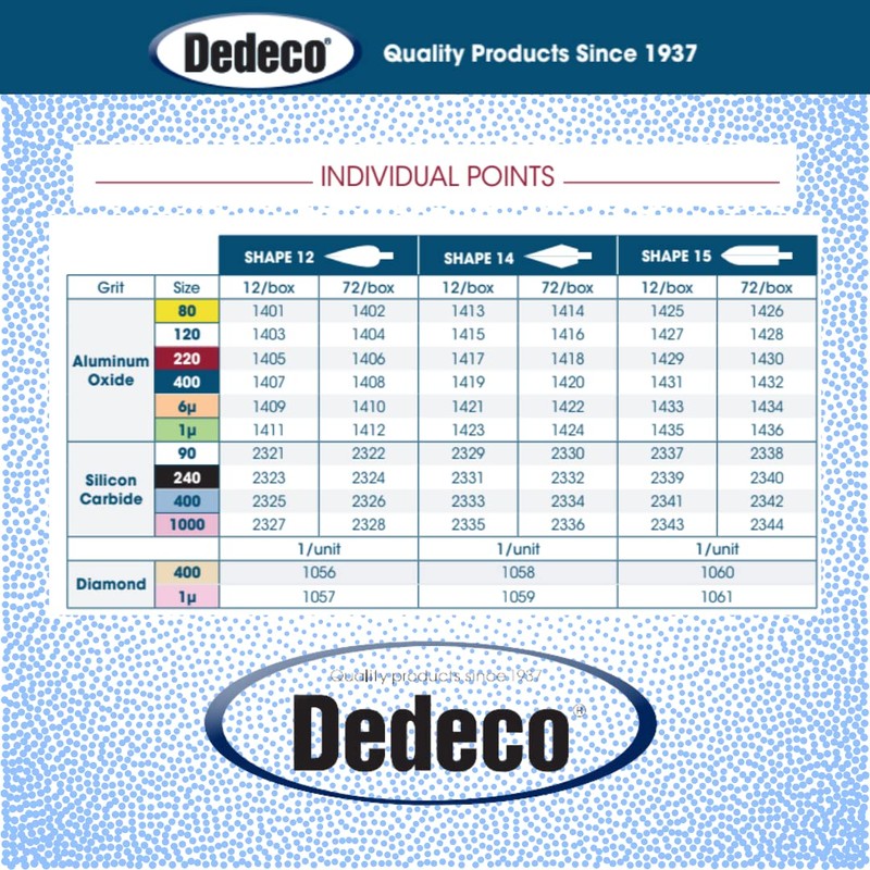 Dedeco Sunburst Points – 3/32” (2.35mm) Shank, Shape - Precision