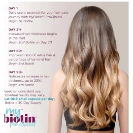 Unbranded My Biotin ProClinical MyBiotin Increases Hair Density Reduce Wrinkles, 30 Caps