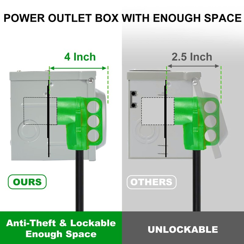 EyGde 30 Amp RV Power Outlet Box - Upgraded Preset