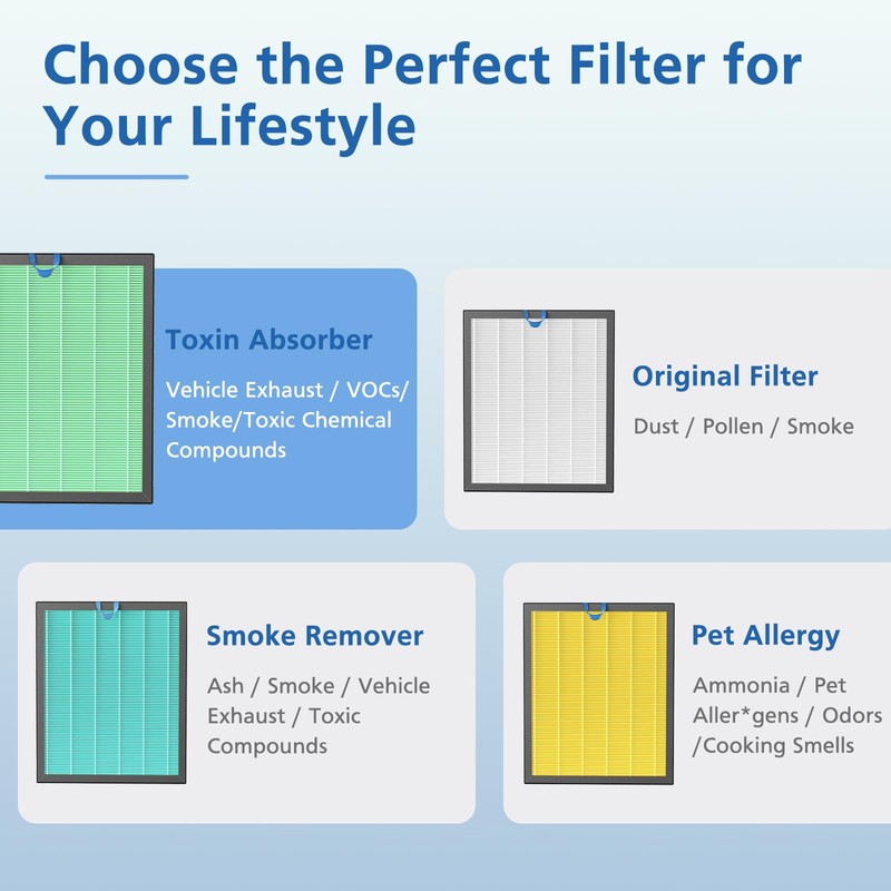 Vital 200S-P Toxin Absorber Replacement Filter Compatible with LEVOIT Vital