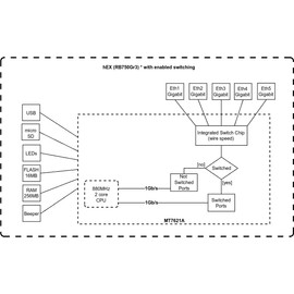 Mikrotik hEX RB750Gr3 5-port Ethernet Gigabit Router