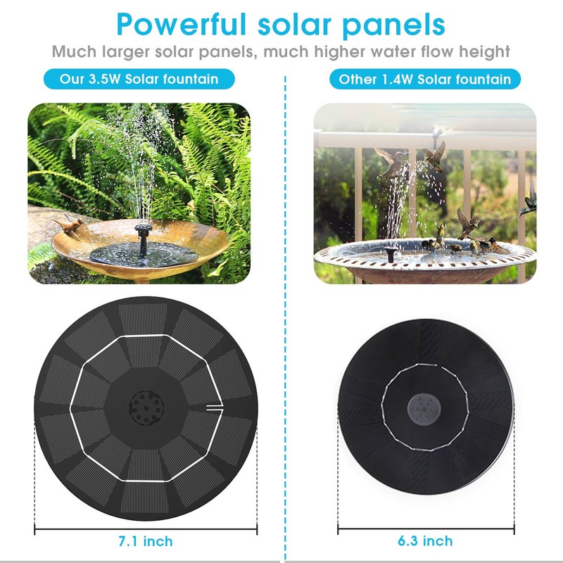 Vitcoco 3.0 W Solar Fountain, Upgraded Solar Pond Pump, 3W