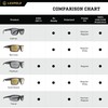 Leupold Katmai Performance Eyewear with Matte Tortoise Frames and Bronze