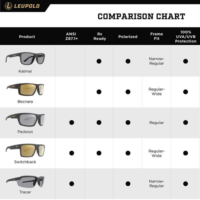 Leupold Katmai Performance Eyewear with Matte Tortoise Frames and Bronze