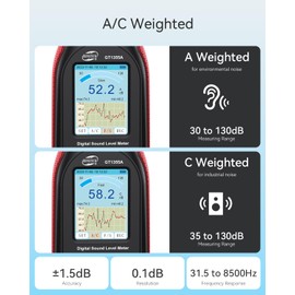Benetech Decibel Meter, Sound & Noise Decibel Level Reader Monitor, SPL Meter 30dB to 130dB(A) with Record, Visual Alarm, A/C Weighted, Rechargeable for Home, Classroom