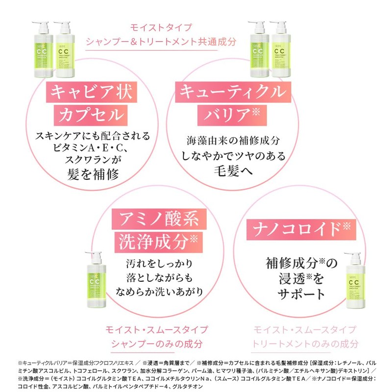 SIRTFL CC Shampoo Smooth 13.5 fl oz (400 ml) [Pear