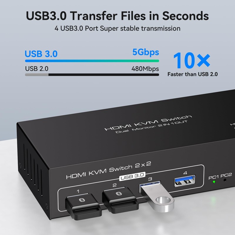 HDMI KVM Switch Dual Monitors 2 Computers KVM Switch 4K@60Hz