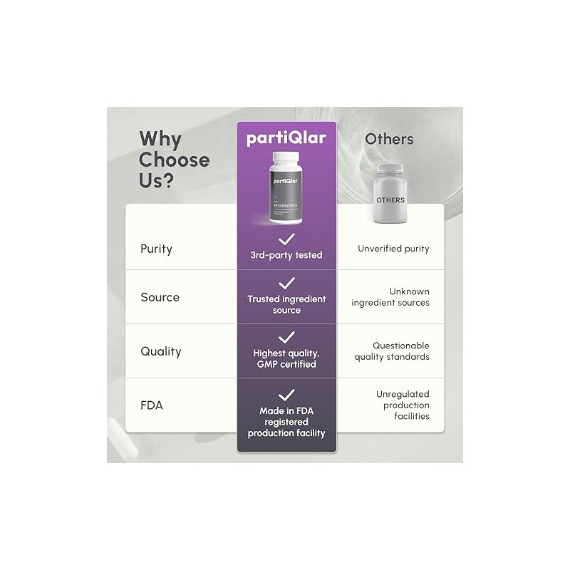 partiQlar Trans-Resveratrol 500mg Complex - Cellular Longevity, 60 Caps