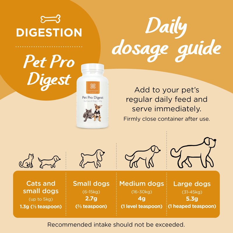 Pet Pro Digest | Advanced Probiotic Digestive Supports for Cats