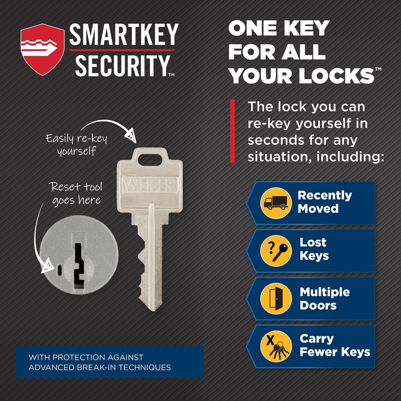 Weiser Elements Matte Black Square Deadbolt Lock, ANSI/BHMA Grade 3