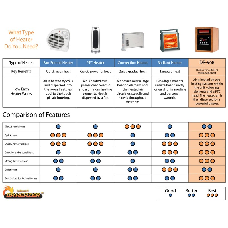 Dr Infrared Heater Portable Space Heater, Original, 1500-Watt, Cherry (Pack
