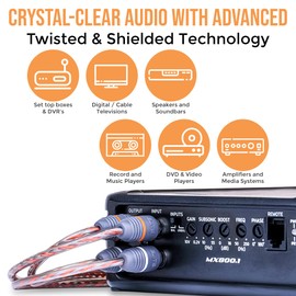 Elite Audio EA-RCA1.5 1.5' 2-Channel Twisted Pair RCA Cable Interconnect Split Pin Connector 100 Percent Copper Noise Cancelling Professional Grade