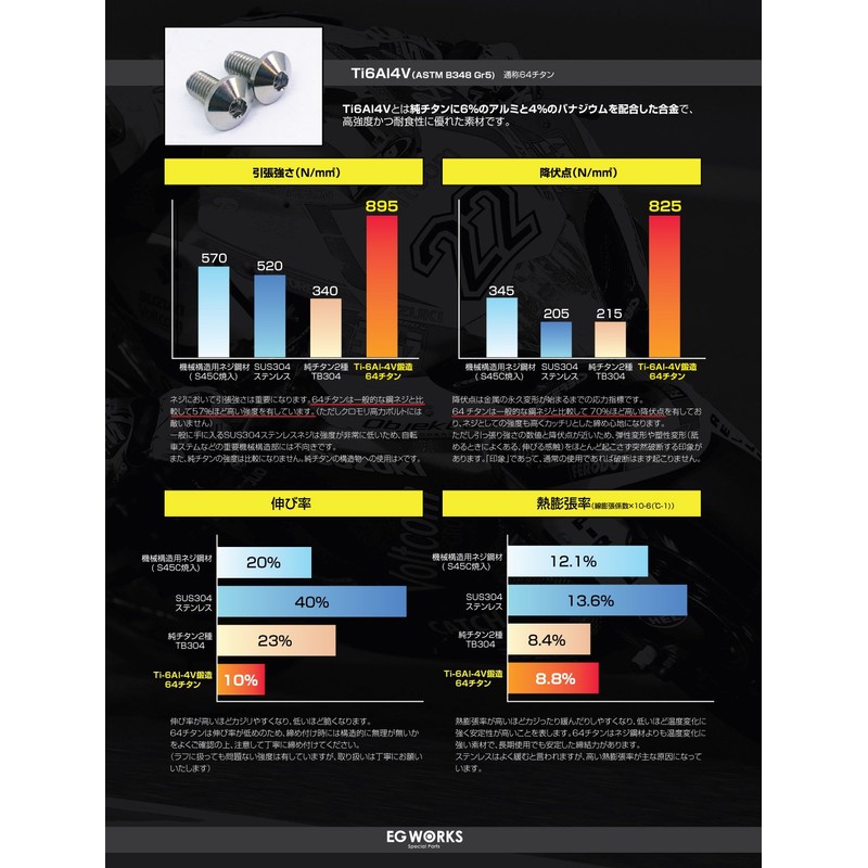 EGWORKS High Strength 64 Titanium Bolts ULTRA-Ti™ M5/18mm for Stem
