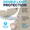 LP Shield™ Men’s Incontinence Guards – 30 Count Disposable Male