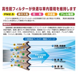 Aqua Dream Automotive Air Conditioner Filter Platinum for Toyota/Nissan/Mazda/Suzuki AFP-1002 Silver Ion Antibacterial, Dust Removal, Deodorizing, Fresh Air Circulation AQUA DREAM