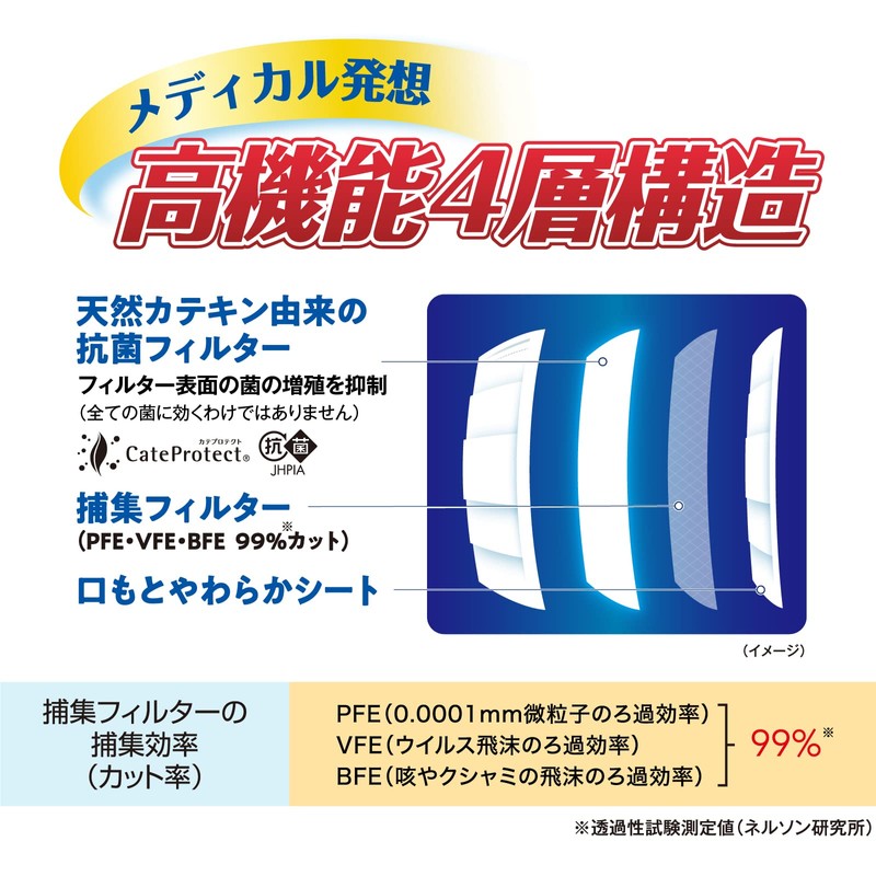 【興和】三次元マスク 小さめ/Sサイズ 50枚 ピンク
