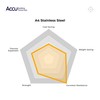 Accu - M8 x 20mm Full Thread Hexagon Bolts (DIN