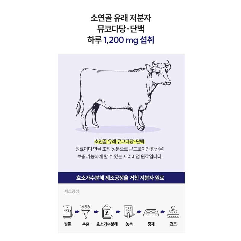 Ilyang Chondroitin Effects Chondroitin Joint Mucopolysaccharide Protein 6 Months /