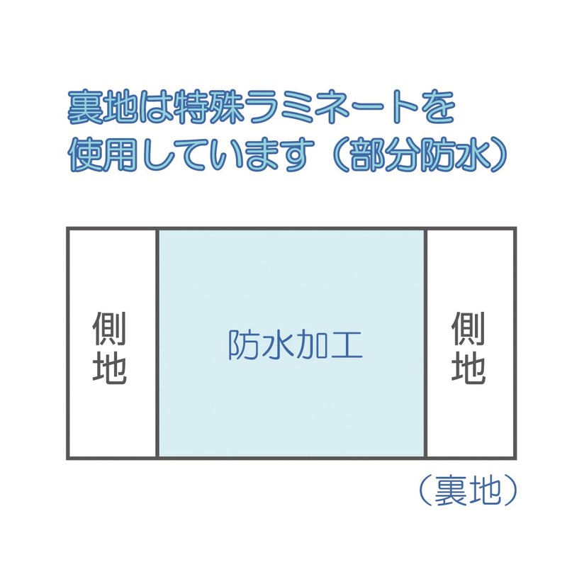 Taketora Human Care Denim Sheets