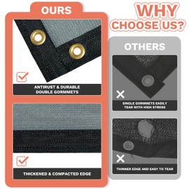 Amgo 7' x 11' SandBeige Custom Size Shade Cloth with Grommets - 90% Sunblock, Durable Mesh Fabric Tarp for Dog Kennel Cover, Fence Privacy Screen, Greenhouse, Chicken Coop & Pet Playpen