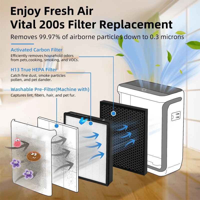 2 Pack Vital 200S HEPA Replacement Filter Compatible with LEVOIT