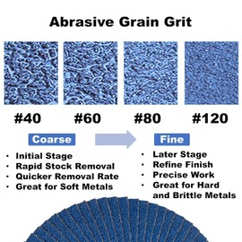 WA 10PACK - 3/4" x 20-1/2" Sanding Belt, 80# Zirconia 20x520mm for Belt Sander Metal Fabrication, Woodworking 3/4 Inch (Grit 80)