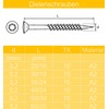 Techtanium® Plank Screws 3.2 x 30/18 mm A2 Stainless Steel