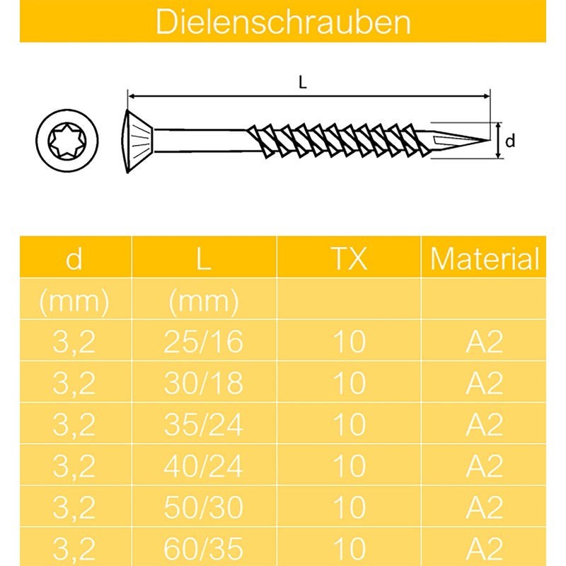 Techtanium® Plank Screws 3.2 x 30/18 mm A2 Stainless Steel