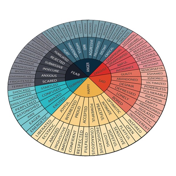 SHINEOFI Mental Charts Social Work Feelings Poster Sticker Decals for