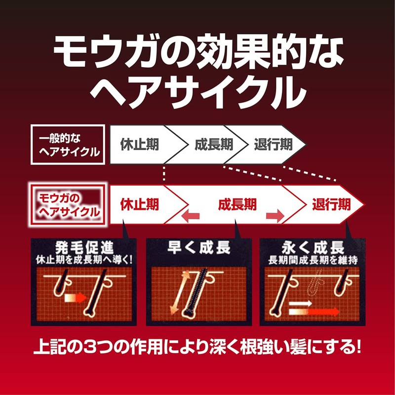 mouga Synergistically X 120ml 育毛 Agent (Quasi-drug Items)