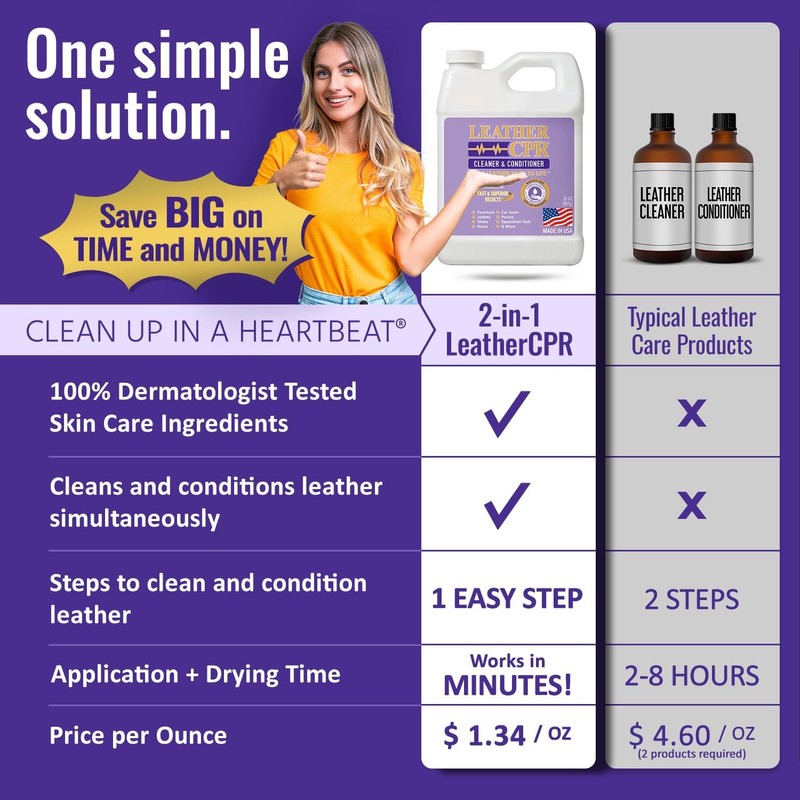 Leather Cpr Leather Cleaner And Conditioner - Leather Conditioner For