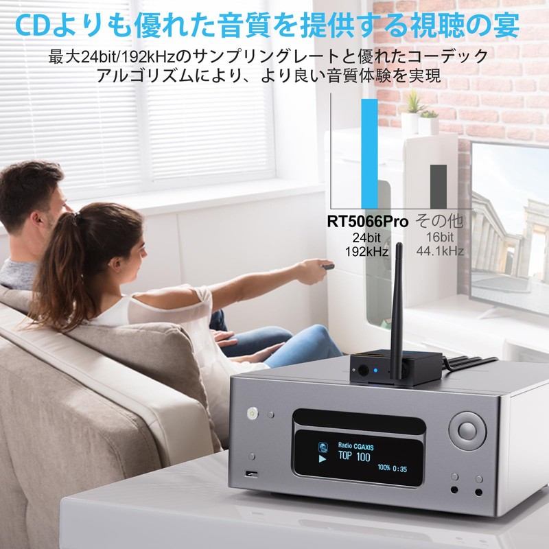1Mii Wireless Audio Transmitter Receiver (Transmitter and Receiver Set) 2.4G