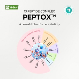 Dr.ninteen V.Peptox Jelly Tonerㅣ13 Peptides 25,000ppm + 10 Hyaluronic Acid(HA) + ExosomeㅣEssence Toner for Pore Tightening & CoolingㅣK-Skincare (5.07 fl.oz.)