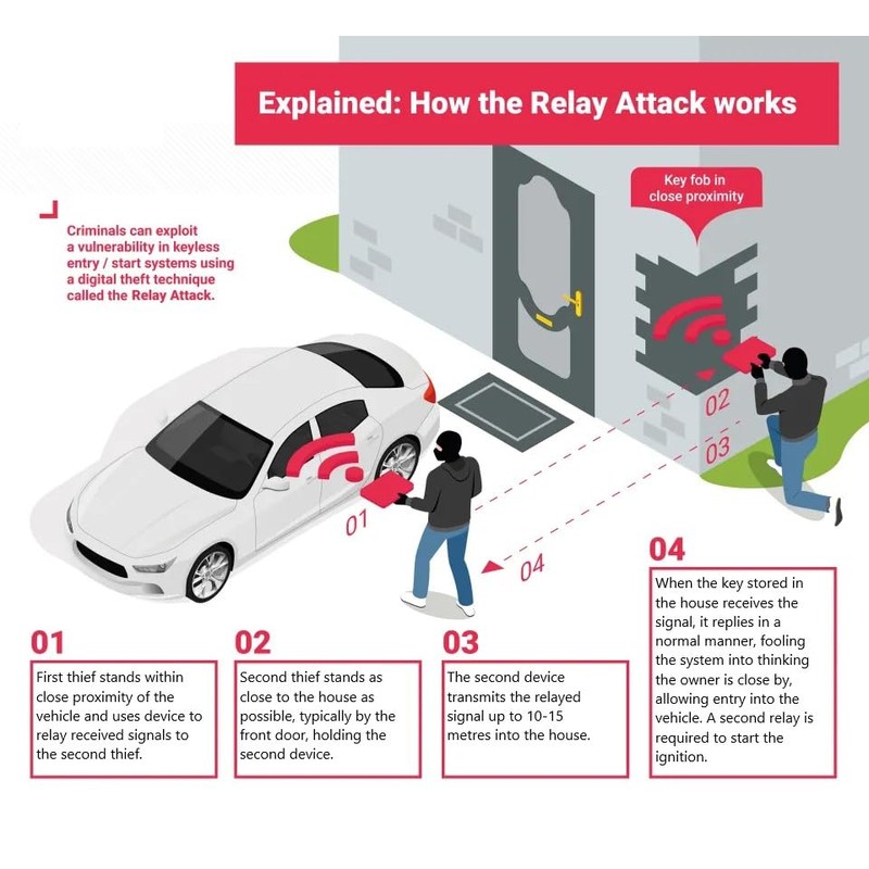 RFID Signal Blocker Faraday Pouch for Car Keys, Premium PU