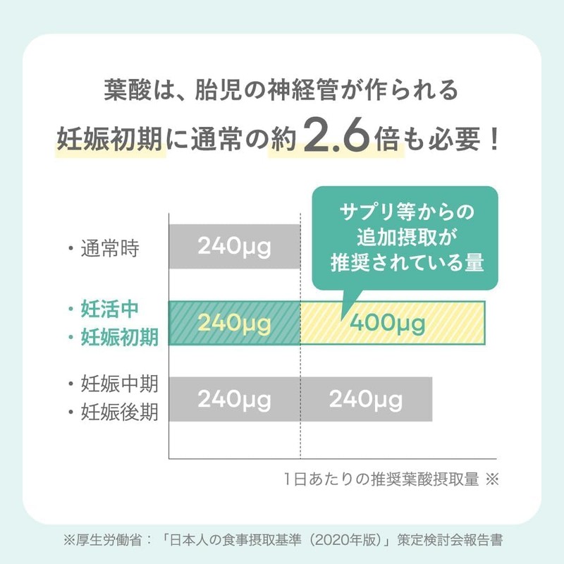 【公式】トツキトオカ 葉酸 サプリメント 120 粒 30 日分 3袋セット 葉酸サプリ 葉酸