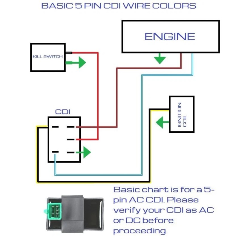 PCC 5 PIN CDI FOR PIT DIRT BIKE ATV CD00